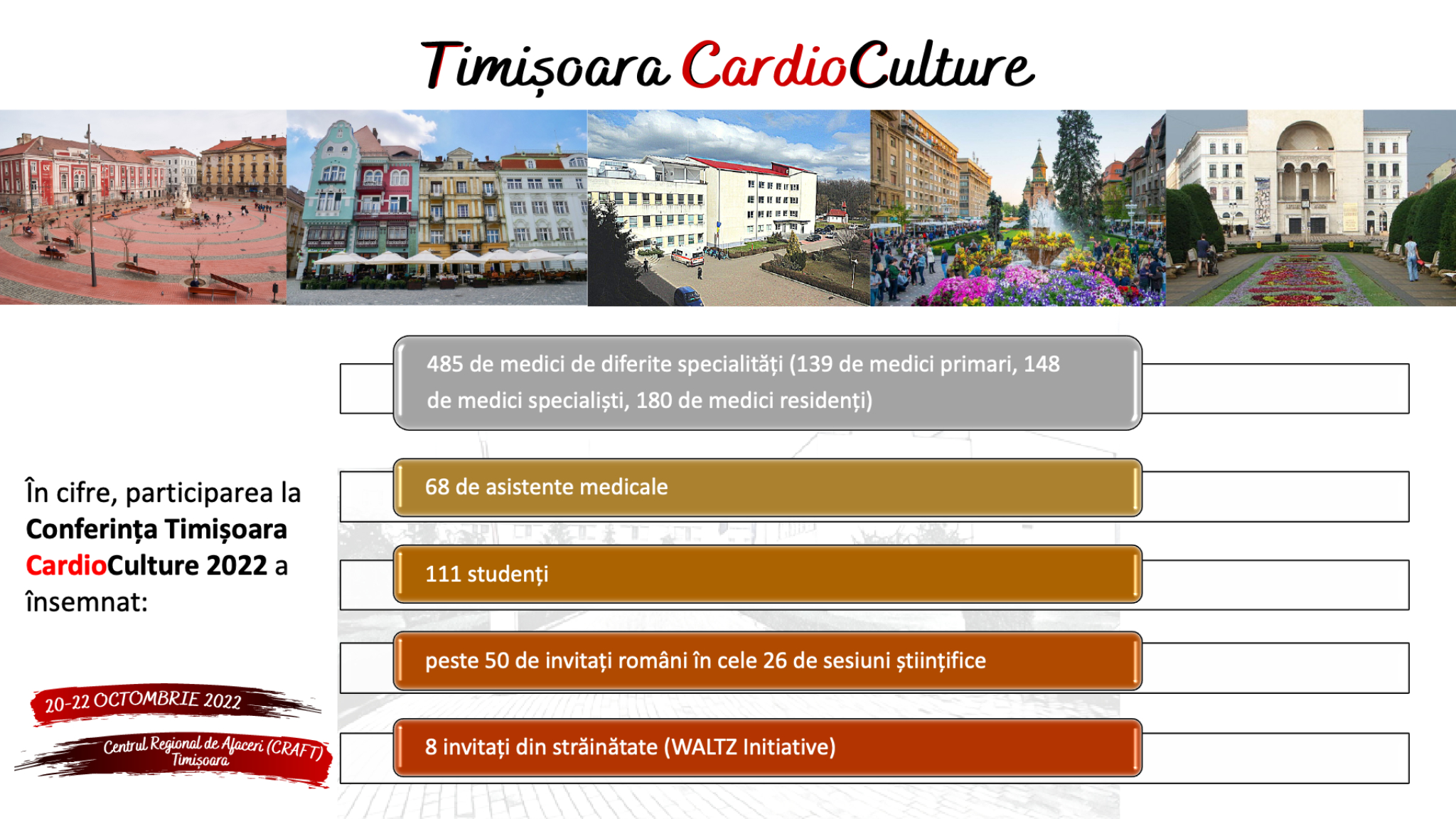 Timișoara Cardio Culture