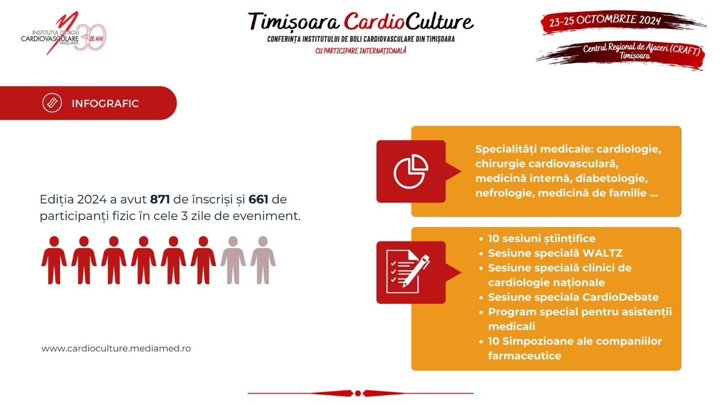 Timișoara Cardio Culture